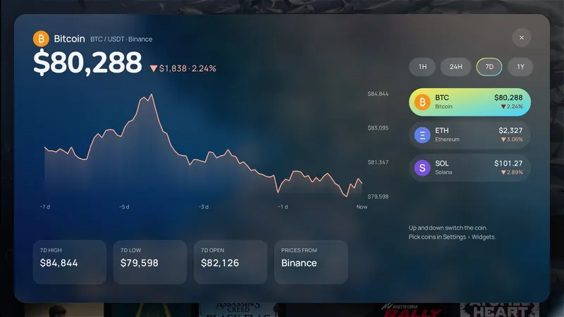 Bitcoin chart