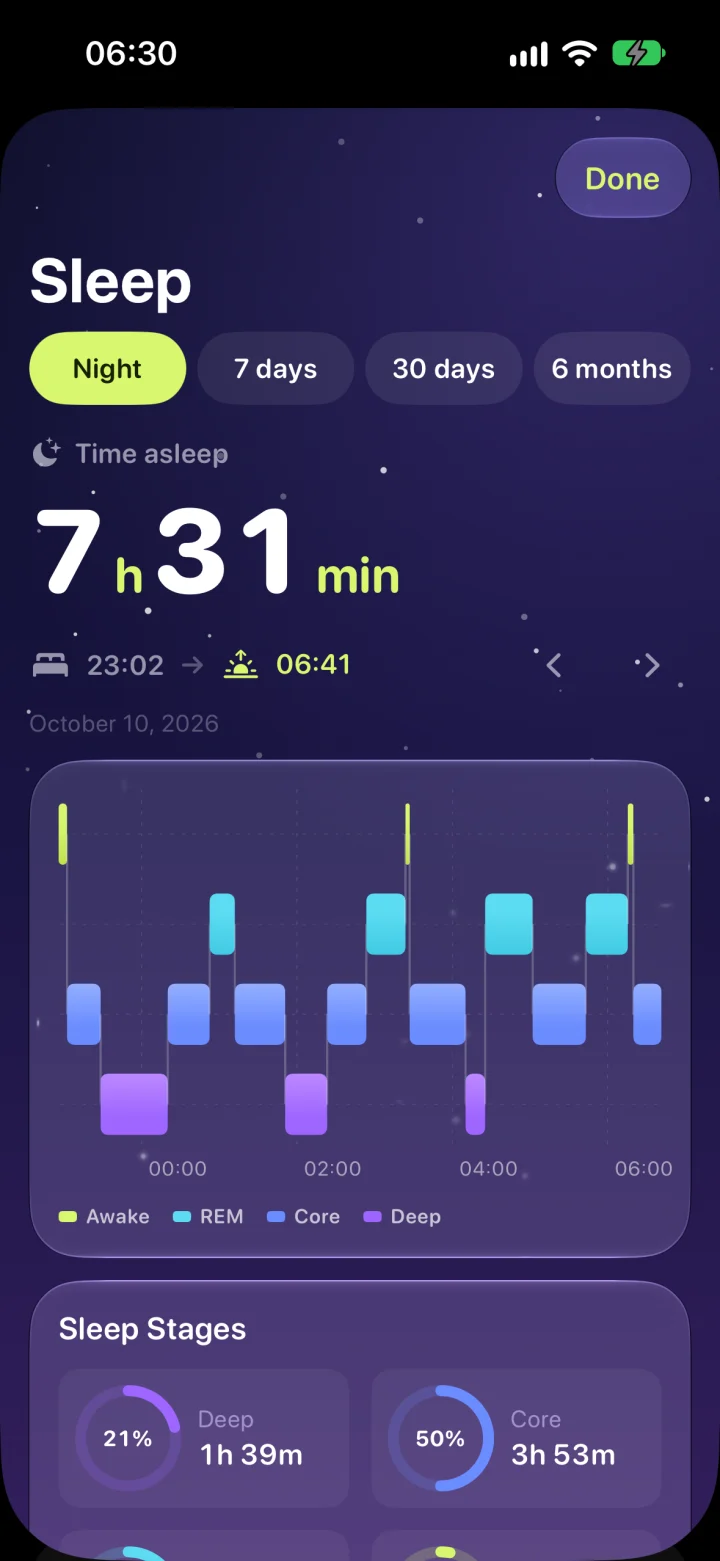 Sleep screen with stages