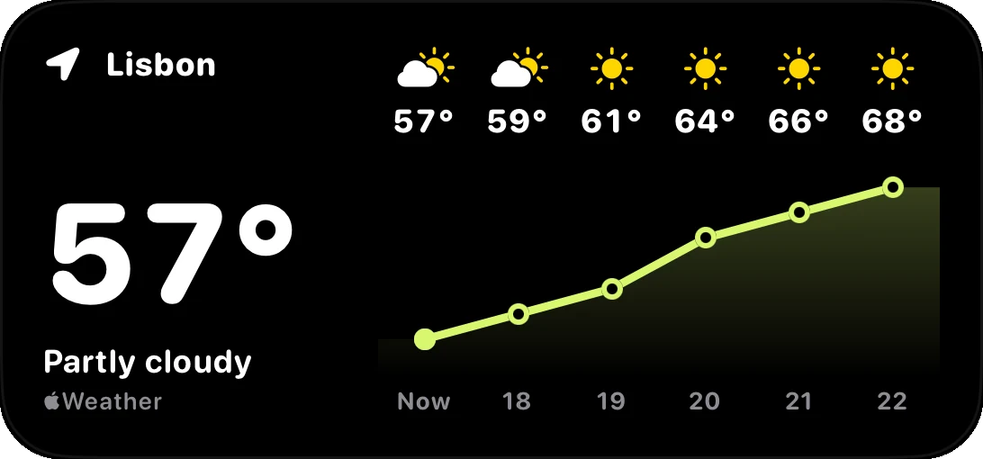 Weather widget: Lisbon 57°