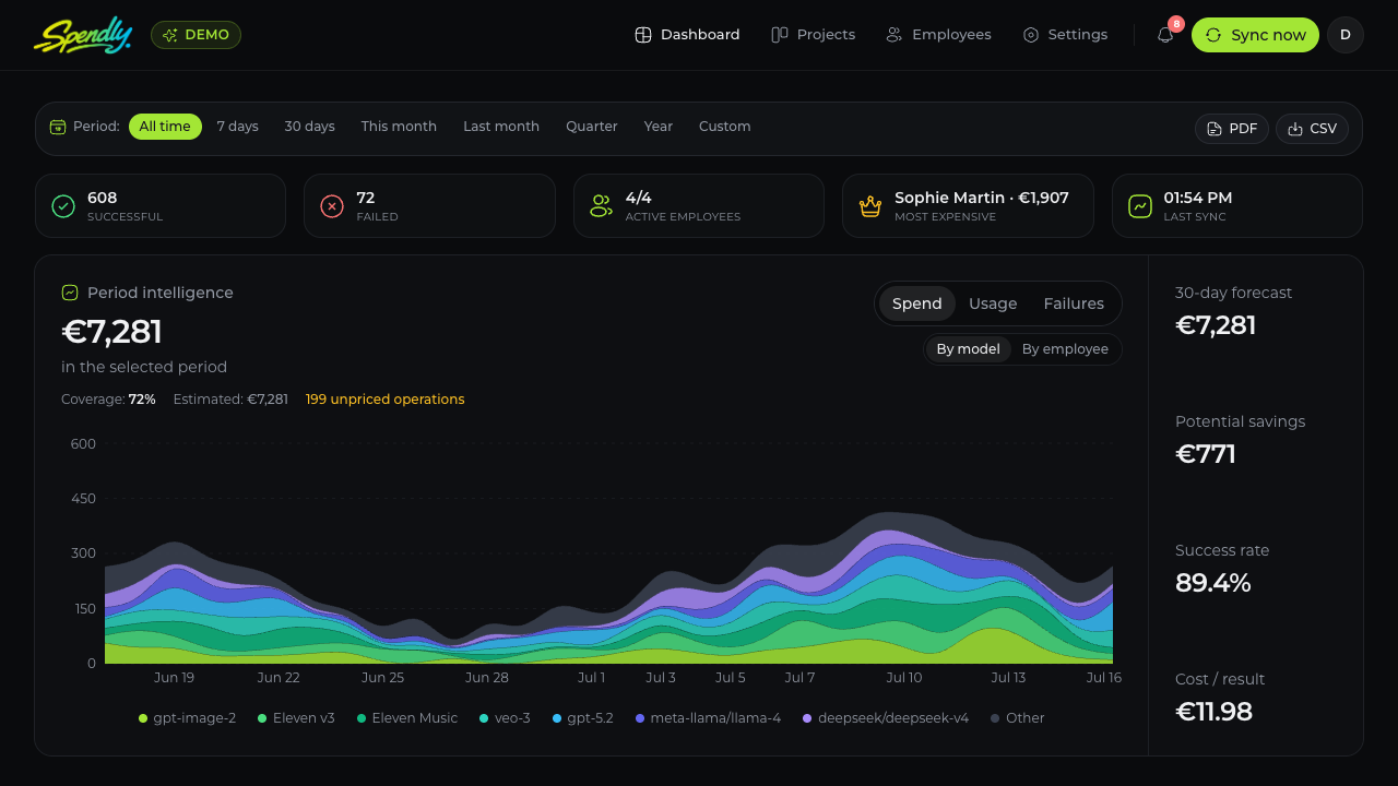 Spendly AI spend dashboard with model cost analysis