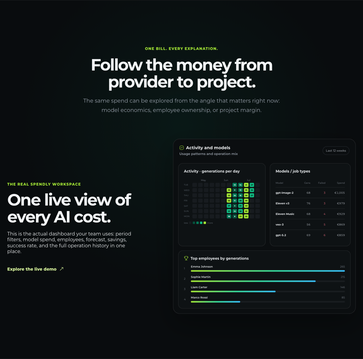 Spendly product landing section showing one live view of every AI cost