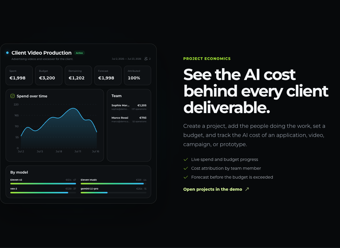Spendly projects landing section showing AI cost behind every client deliverable