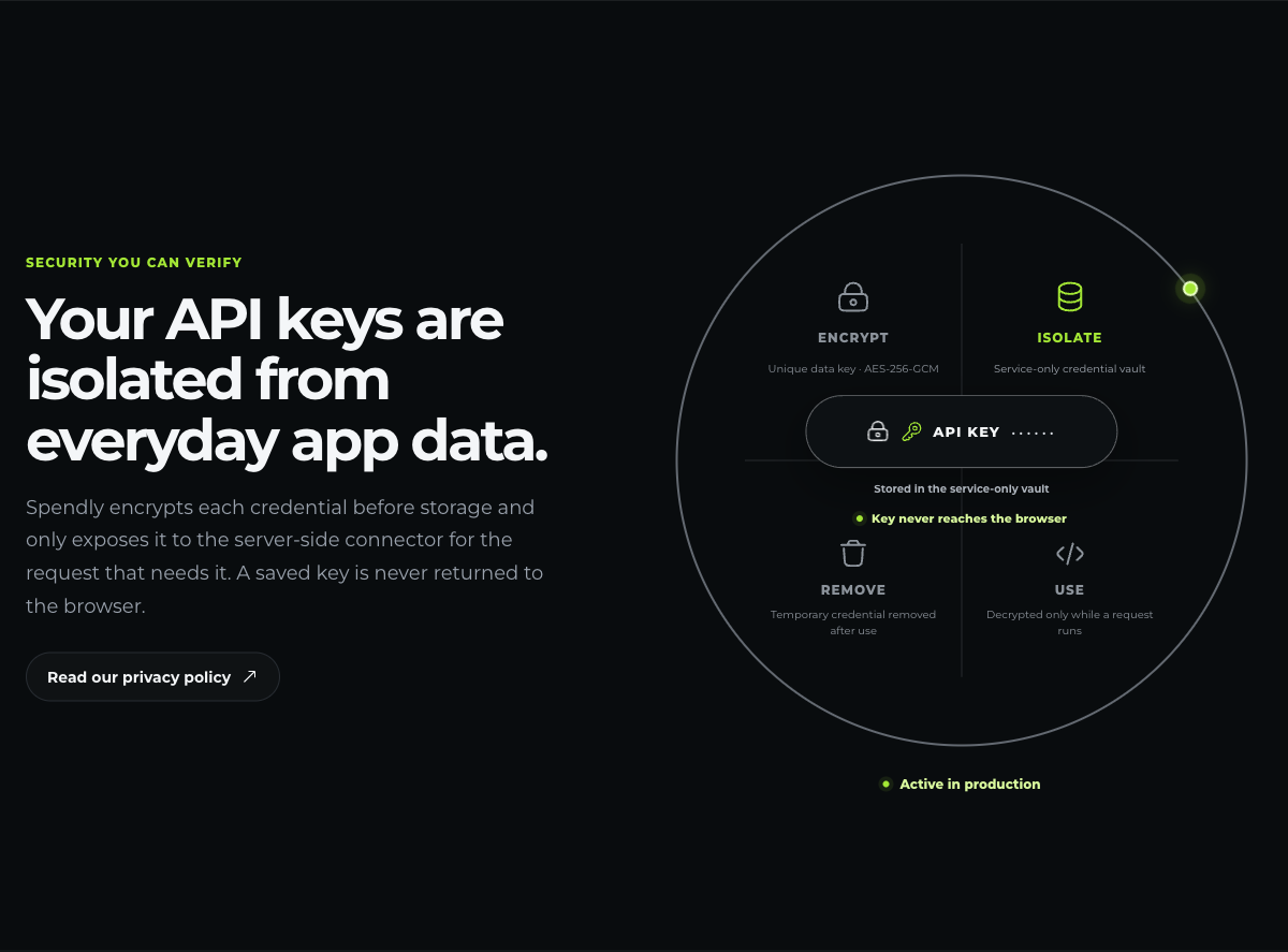 Spendly security landing section showing encrypted API key lifecycle